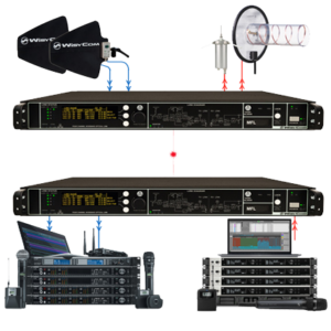 Antenne distributie